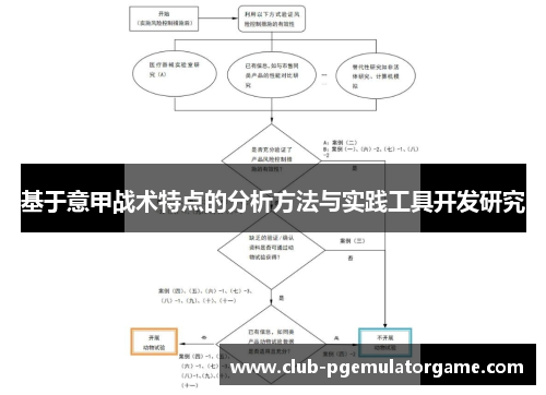 基于意甲战术特点的分析方法与实践工具开发研究