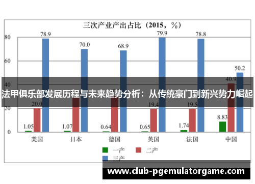 法甲俱乐部发展历程与未来趋势分析：从传统豪门到新兴势力崛起