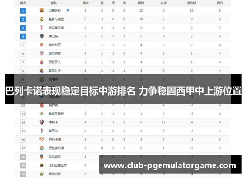 巴列卡诺表现稳定目标中游排名 力争稳固西甲中上游位置