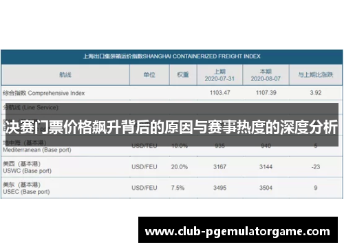 决赛门票价格飙升背后的原因与赛事热度的深度分析