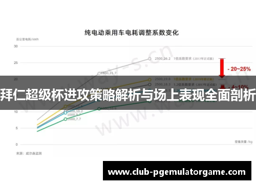 拜仁超级杯进攻策略解析与场上表现全面剖析
