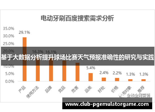 基于大数据分析提升球场比赛天气预报准确性的研究与实践