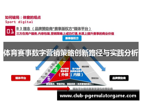 体育赛事数字营销策略创新路径与实践分析