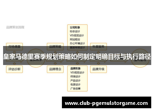 皇家马德里赛季规划策略如何制定明确目标与执行路径