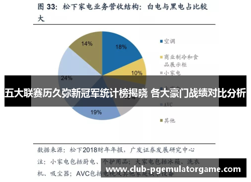 五大联赛历久弥新冠军统计榜揭晓 各大豪门战绩对比分析