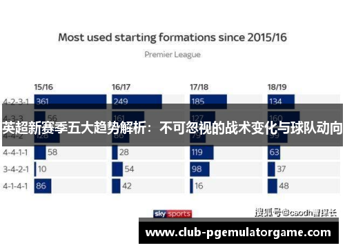 英超新赛季五大趋势解析：不可忽视的战术变化与球队动向