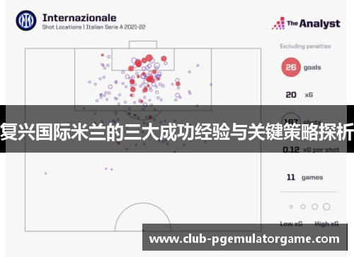 复兴国际米兰的三大成功经验与关键策略探析