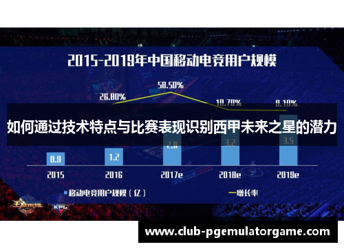 如何通过技术特点与比赛表现识别西甲未来之星的潜力