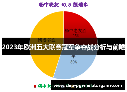 2023年欧洲五大联赛冠军争夺战分析与前瞻