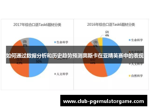 如何通过数据分析和历史趋势预测奥斯卡在亚精英赛中的表现