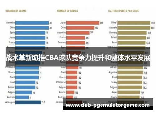 战术革新助推CBA球队竞争力提升和整体水平发展