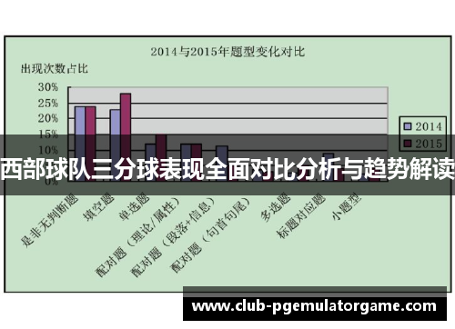 西部球队三分球表现全面对比分析与趋势解读