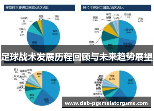 足球战术发展历程回顾与未来趋势展望