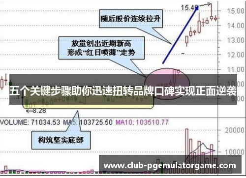五个关键步骤助你迅速扭转品牌口碑实现正面逆袭