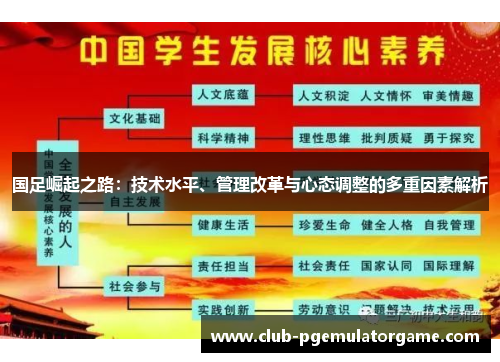 国足崛起之路：技术水平、管理改革与心态调整的多重因素解析