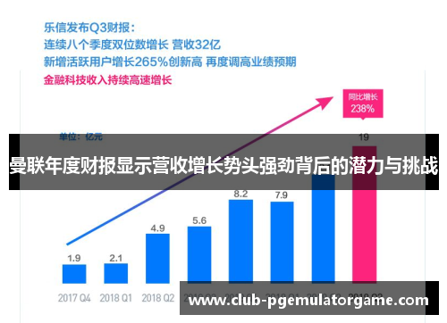 曼联年度财报显示营收增长势头强劲背后的潜力与挑战