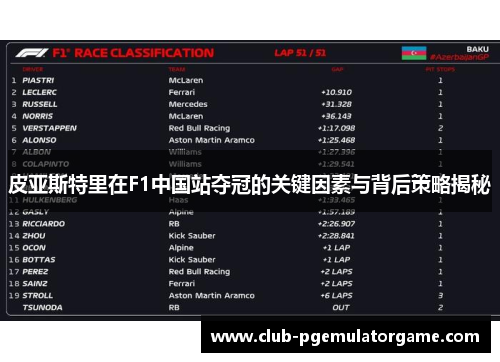 皮亚斯特里在F1中国站夺冠的关键因素与背后策略揭秘