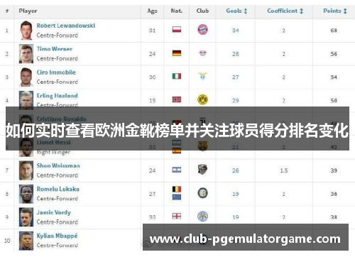 如何实时查看欧洲金靴榜单并关注球员得分排名变化