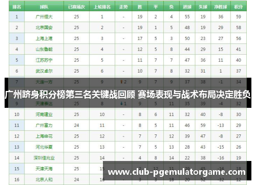 广州跻身积分榜第三名关键战回顾 赛场表现与战术布局决定胜负