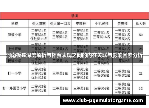 河南板凳深度解析与杯赛表现之间的内在关联与影响因素分析