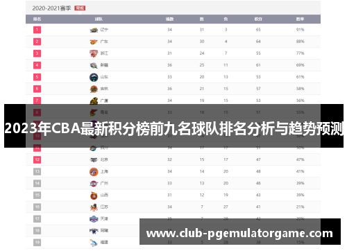 2023年CBA最新积分榜前九名球队排名分析与趋势预测