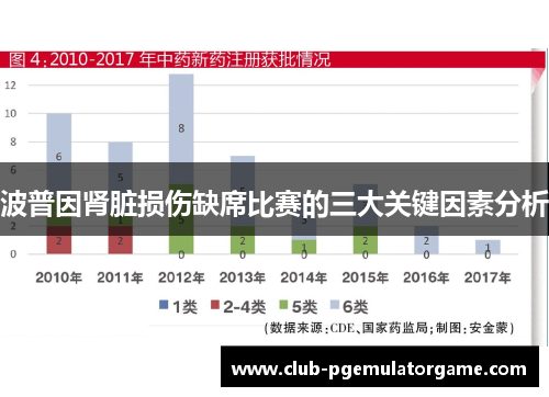 波普因肾脏损伤缺席比赛的三大关键因素分析