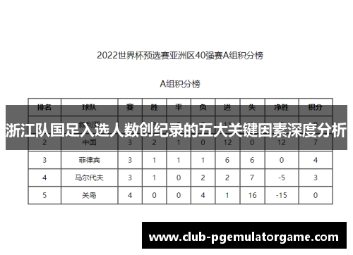 浙江队国足入选人数创纪录的五大关键因素深度分析