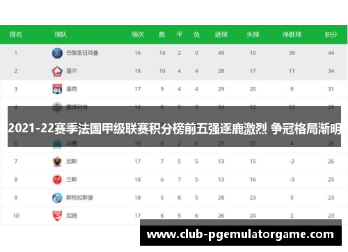 2021-22赛季法国甲级联赛积分榜前五强逐鹿激烈 争冠格局渐明