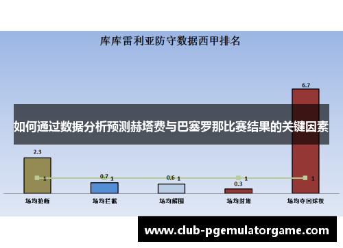 如何通过数据分析预测赫塔费与巴塞罗那比赛结果的关键因素
