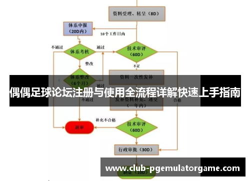 偶偶足球论坛注册与使用全流程详解快速上手指南