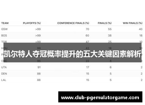 凯尔特人夺冠概率提升的五大关键因素解析