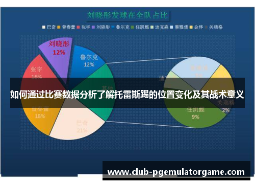 如何通过比赛数据分析了解托雷斯踢的位置变化及其战术意义