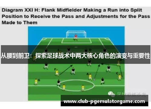从腰到前卫：探索足球战术中两大核心角色的演变与重要性