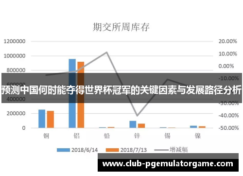 预测中国何时能夺得世界杯冠军的关键因素与发展路径分析