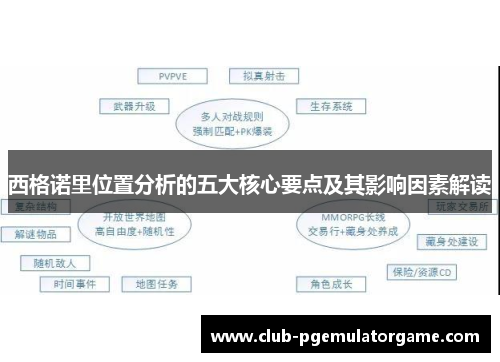 西格诺里位置分析的五大核心要点及其影响因素解读