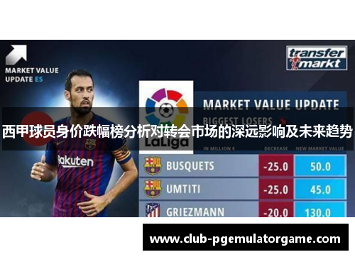 西甲球员身价跌幅榜分析对转会市场的深远影响及未来趋势