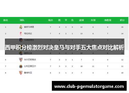 西甲积分榜激烈对决皇马与对手五大焦点对比解析