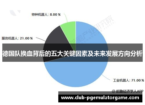 德国队换血背后的五大关键因素及未来发展方向分析