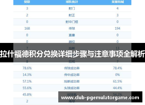 拉什福德积分兑换详细步骤与注意事项全解析