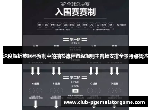 深度解析英联杯赛制中的抽签流程晋级规则主客场安排全景特点概述