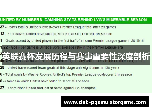 英联赛杯发展历程与赛事重要性深度剖析