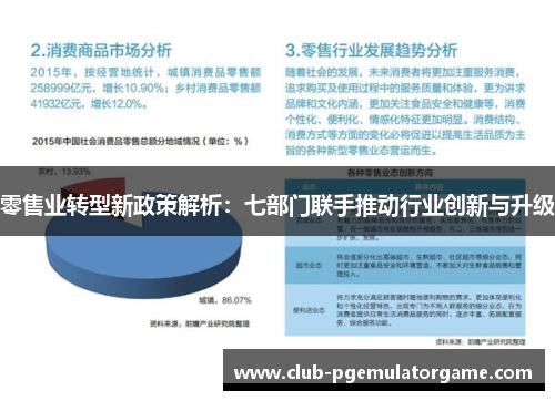 零售业转型新政策解析：七部门联手推动行业创新与升级