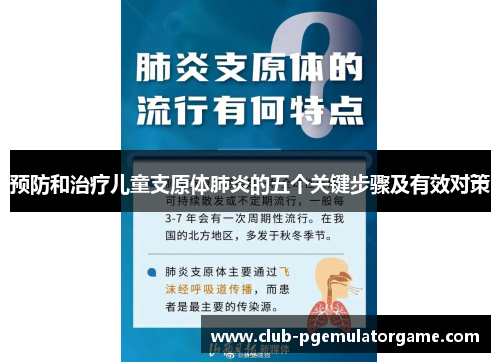 预防和治疗儿童支原体肺炎的五个关键步骤及有效对策