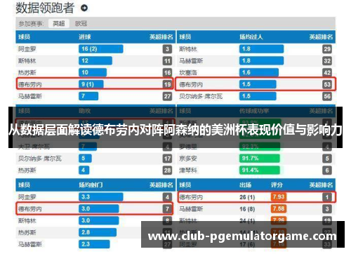 从数据层面解读德布劳内对阵阿森纳的美洲杯表现价值与影响力