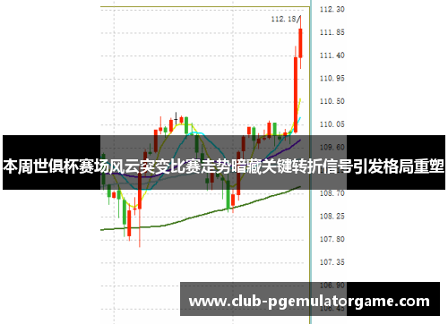 本周世俱杯赛场风云突变比赛走势暗藏关键转折信号引发格局重塑